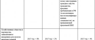 Пониженный тариф для уплаты страховых взносов