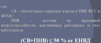 порядок уплаты ЕНВД