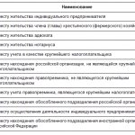 The procedure for filling out and deadlines for submitting form 6-NDFL for the 3rd quarter (9 months) of 2020
