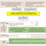 Procedure for filling out section 11 of the VAT return