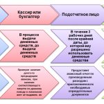 Latest changes in the 2017 report