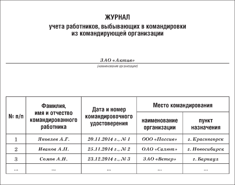 Журнал регистрации командировочных удостоверений образец