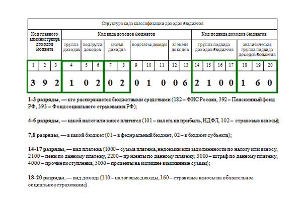 Кбк национальных проектов