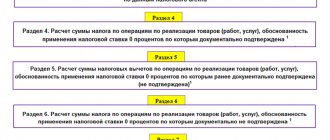 Пояснения по использованию кода операции 1010292 и другим при заполнении декларации по НДС