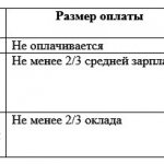 rules for paying for production breaks