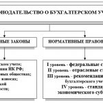 Legal basis of accounting