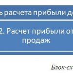 Прибыль до налогообложения EBT