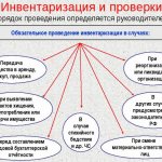 reasons for taking inventory