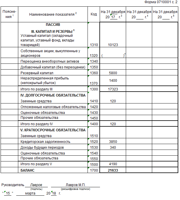 Расшифровка строки 1410 бухгалтерского баланса образец