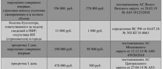 Examples of fines
