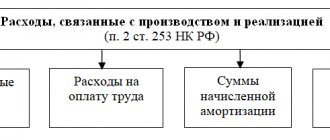 Acceptable and non-acceptable expenses for corporate income tax