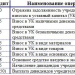 Postings-to-account-75