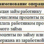 проводки по займам сотрудникам