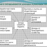 family income calculation