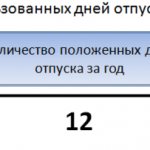 Расчет неиспользованных дней отпуска
