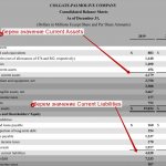 Расчет Working Capital (WC) для Colgate