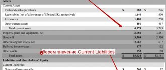 Расчет Working Capital (WC) для Colgate