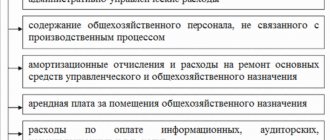 Expenses accounted for in account 26 General business expenses