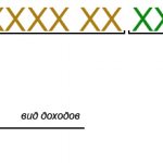 Расшифровка структуры КБК