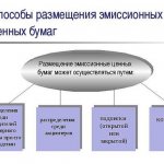 Placement of JSC securities