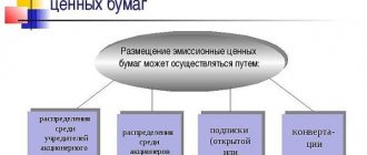 Placement of JSC securities