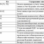 Accounting account 60 “Settlements with suppliers and contractors”
