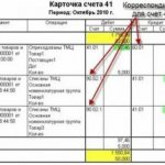 Счет 79 в бухгалтерском балансе