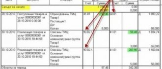 Счет 79 в бухгалтерском балансе