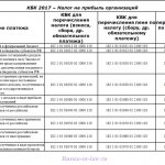 Account 91-2 Other expenses - accounting examples