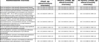 Account 91-2 Other expenses - accounting examples