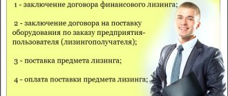 Сделка по лизингу