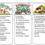 схема бухгалтерского учета по 44 счету