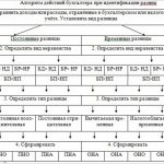 scheme for determining the differences between control units and control units