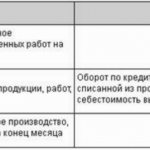 account scheme 20 Main production