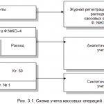 accounting scheme for accounting account 50