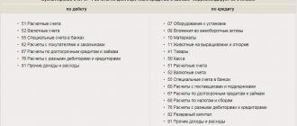 Схема учета на 67 счете