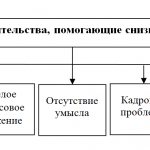 Penalty for late submission of calculationsFine for late submission of calculations for insurance premiums for insurance premiums