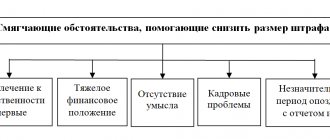 Штраф за несвоевременную сдачу расчетаШтраф за несвоевременную сдачу расчета по страховым взносам по страховым взносам