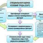 Спецоценка: просто о сложном