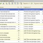 список счетов затрат в плане счетов бухгалтерского учета