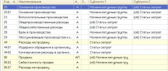 list of cost accounts in chart of accounts