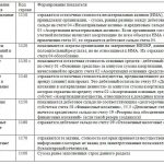 Старые и новые строки бухгалтерского баланса, 66 н