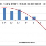 Net asset value and international credit rating