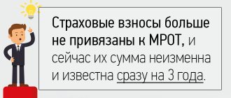 страховые взносы в 2019 году изменения свежие новости
