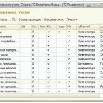 субчета 10 счета