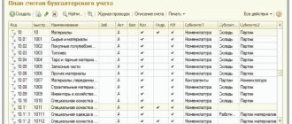 sub-accounts 10 accounts