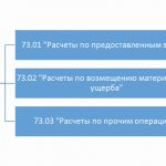 субсчета 73 счета