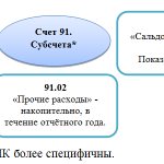 subaccounts 91 accounts Other income and expenses