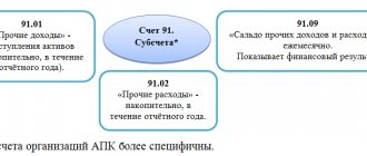 субсчета 91 счета Прочие доходы и расходы