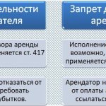 premises rental court